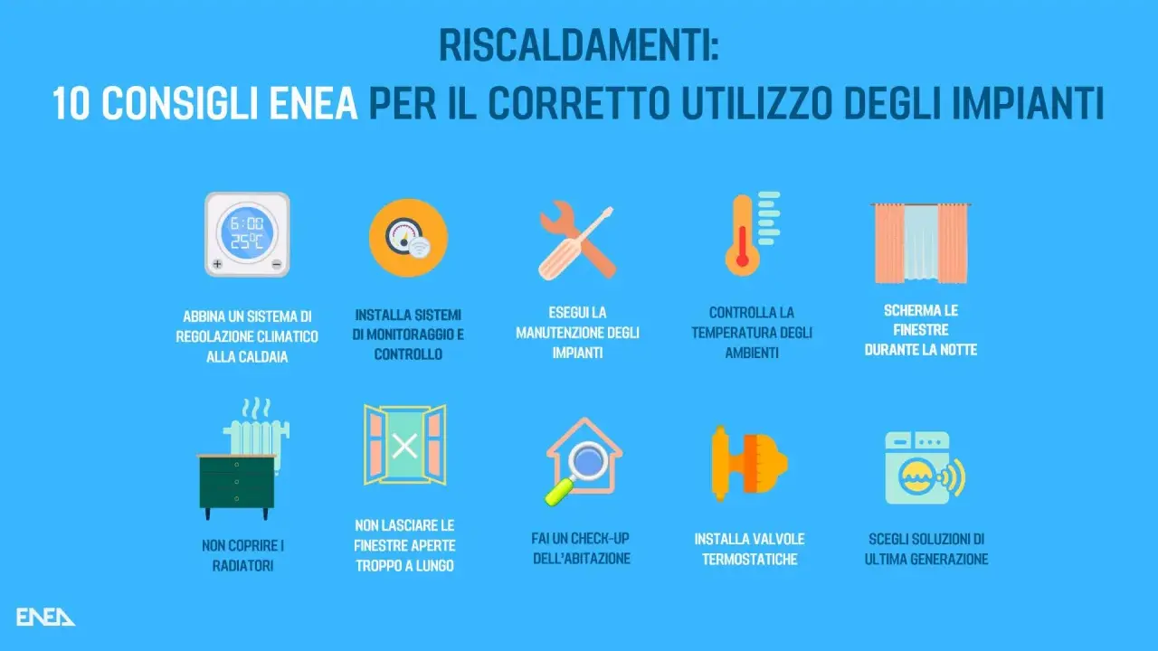 Consigli ENEA per il riscaldamento: non coprire i radiatori, controlla la temperatura e installa valvole termostatiche per un uso efficiente.