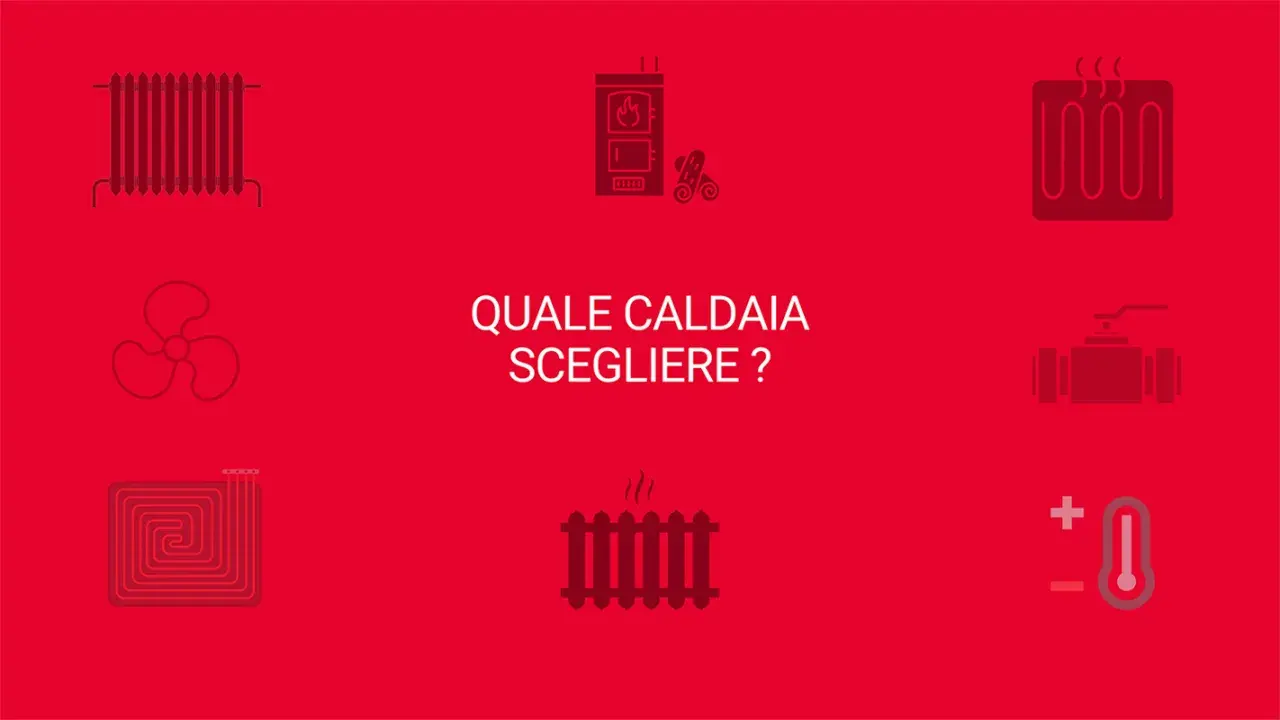 Icone che illustrano diversi tipi di caldaia e sistemi di riscaldamento, con la domanda "Quale caldaia scegliere?".