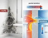 Muffa e condensa causate da un ponte termico finestra. Soluzioni per eliminare ponte termico finestra e prevenire la muffa.