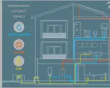 Schema di una casa che illustra i sistemi idraulici, solari e a gas, con tubazioni colorate che servono bagni e cucine.