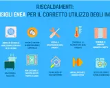 Consigli ENEA per il riscaldamento: non coprire i radiatori, controlla la temperatura e installa valvole termostatiche per un uso efficiente.