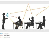 Una maestra parla a studenti in classe. Il suono diretto arriva a circa 60 decibel, ma il suono indiretto si disperde.