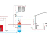 Schema di impianto con generatore a biomassa Tatano, pannelli solari, accumulo e riscaldamento domestico.