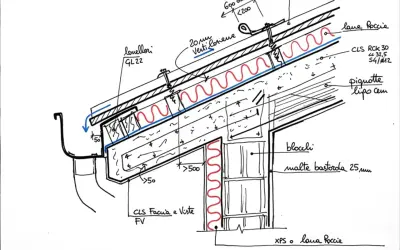 Dettaglio costruttivo per isolare sottotetto con lana roccia e blocchi in laterizio.