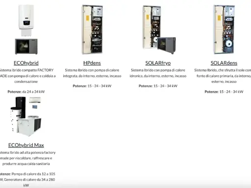 Sistemi ibridi con pompa di calore: ECOhybrid, HPdens, SOLARfryo, SOLARdens. Scopri come funziona una pompa di calore ibrida per riscaldamento ed acqua calda.