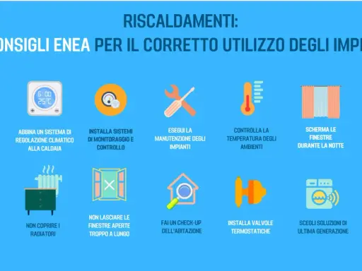 Consigli ENEA per il riscaldamento: non coprire i radiatori, controlla la temperatura e installa valvole termostatiche per un uso efficiente.
