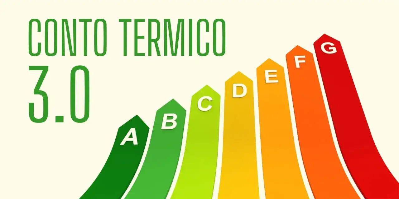 Conto Termico 3.0: un grafico a barre colorate da A a G indica l'efficienza energetica, con il verde per le classi migliori.