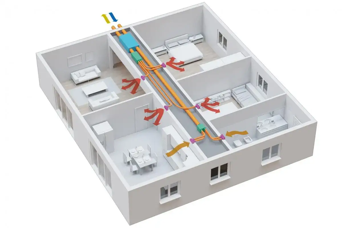 Schema di una casa con sistema di vmc centralizzata. Tubi arancioni distribuiscono aria in ogni stanza, con frecce rosse che indicano l'uscita e gialle/blu l'entrata.