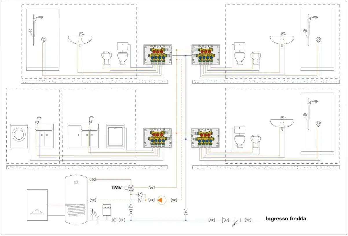 Schema di impianti idraulici con collettori per bagni e lavanderia, collegati a un serbatoio e ingresso acqua fredda.