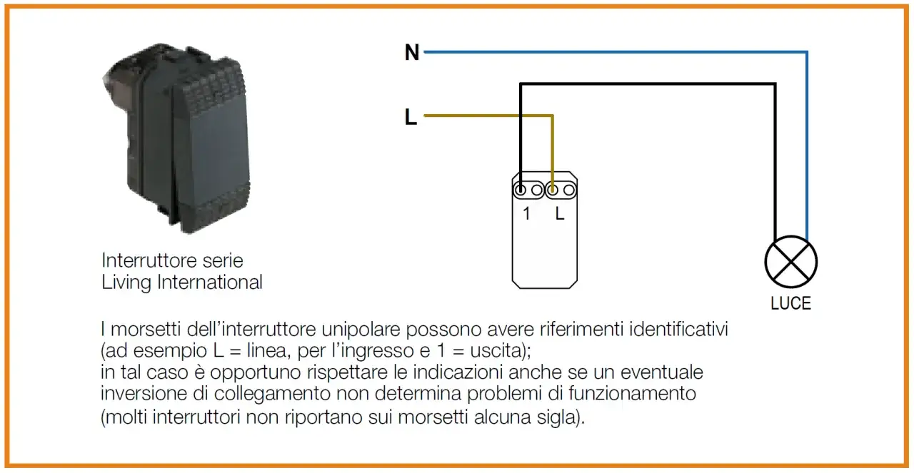 Schema elettrico con interruttore unipolare, mostra il collegamento di una lampada.