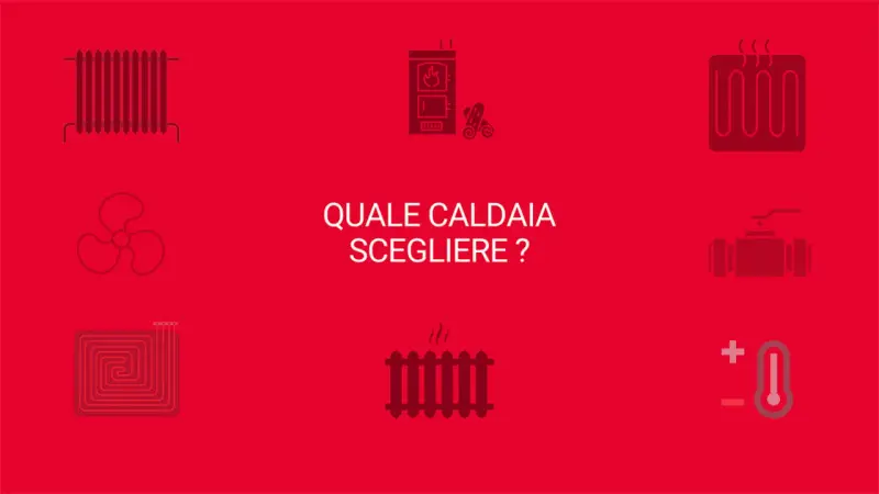 Icone che illustrano diversi tipi di caldaia e sistemi di riscaldamento, con la domanda "Quale caldaia scegliere?".